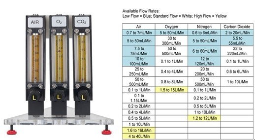 CLS-1439-350 GAS BLENDING STANDS