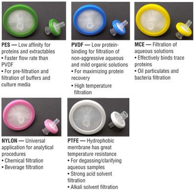 CLS-2005 SYRINGE FILTERS