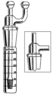 MIDGET BUBBLERS, GRADUATED